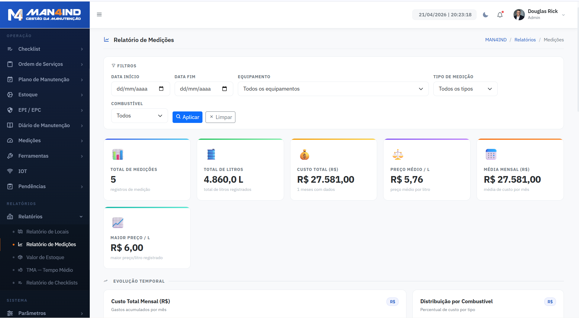 Relatório de Medições — MAN4IND
